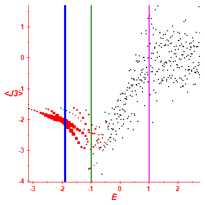 Peres lattice <J3>